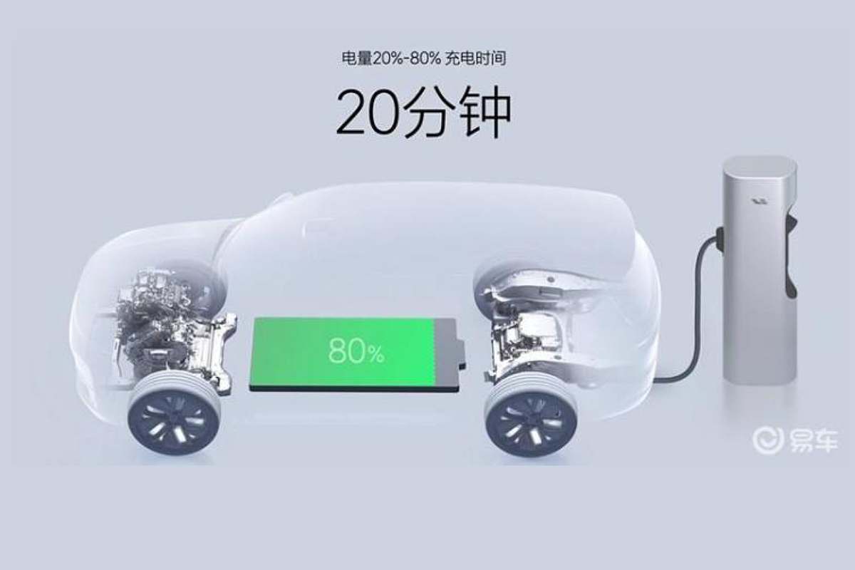 Voitures électriques : sommes-nous proche de la batterie miracle ? Voitures électriques : sommes-nous proche de la batterie miracle ?